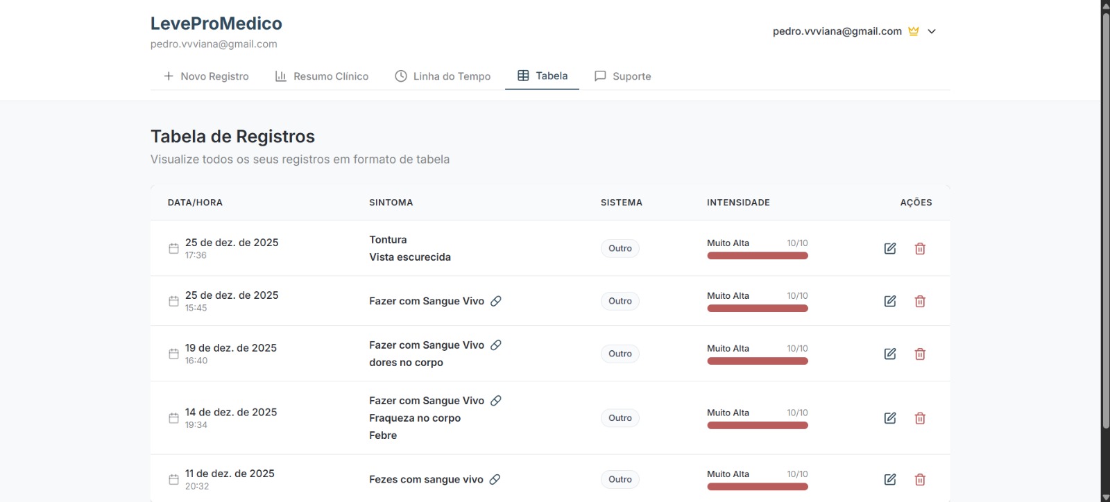 Tela do sistema mostrando a visualização em Tabela com filtros para encontrar registros rapidamente